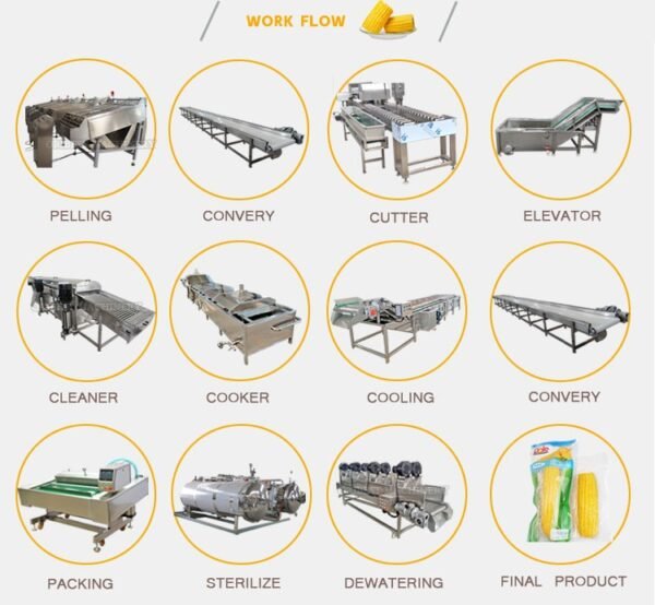 The world's popular multi-functional sweet corn production line/corn husking machine - Image 2