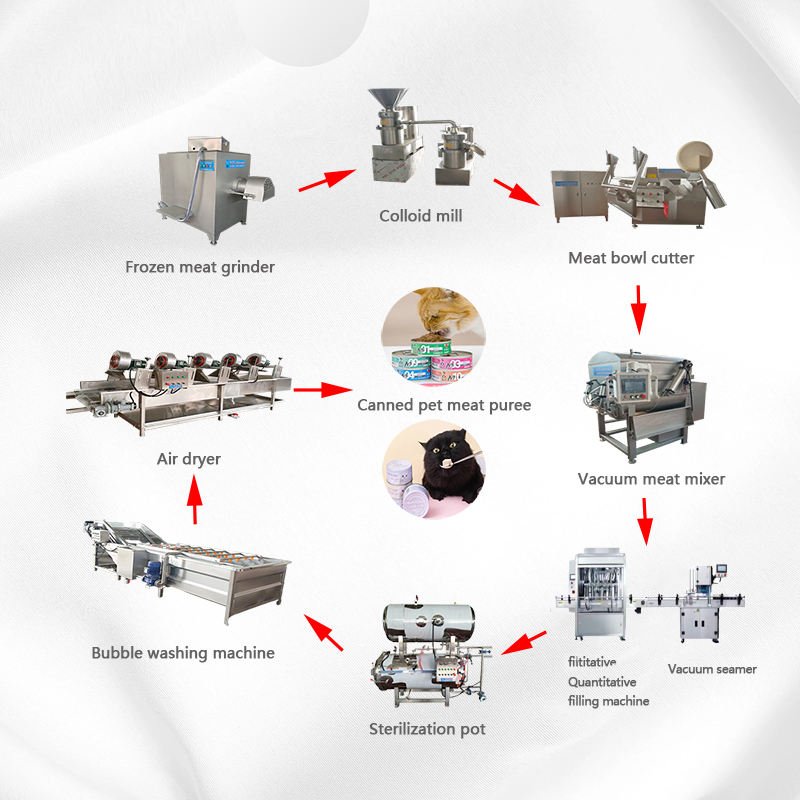 Small-scale cat and dog fresh food equipment, animal canned food processing production line