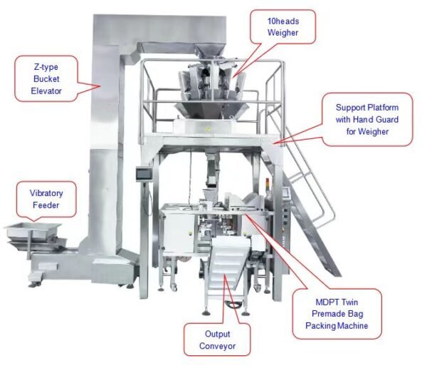 Dried fruit, snacks, pet food, candy automatic packaging machine - Image 3